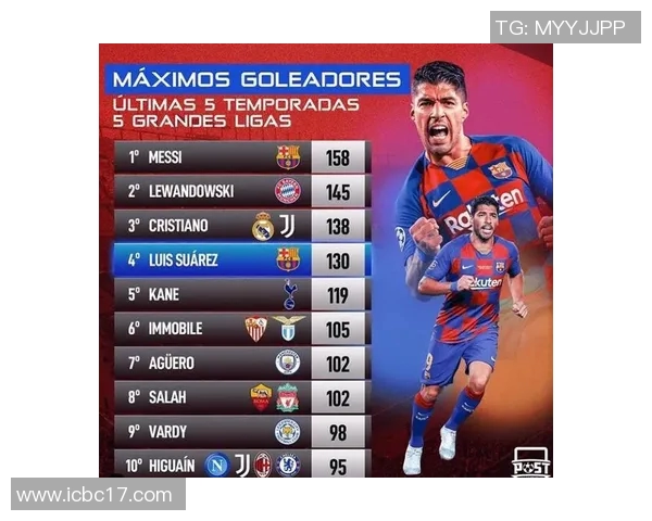 五大联赛射手榜全面追踪