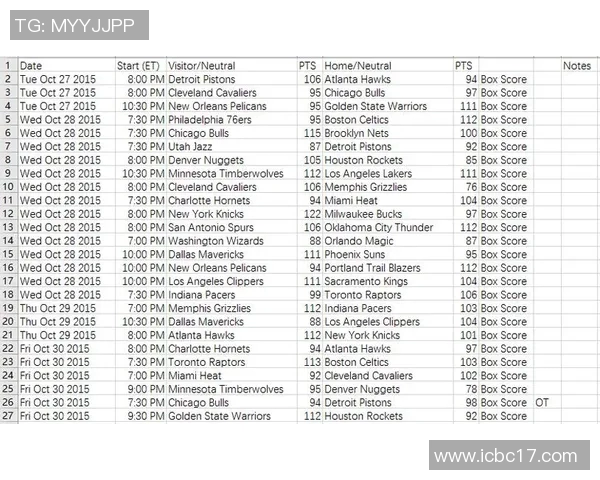 NBA关键比赛数据分析及赛果预测